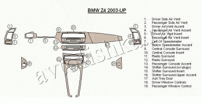 Декоративные накладки салона BMW Z4 2003-н.в. полный набор